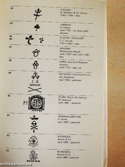 Porzellanmarken aus aller Welt