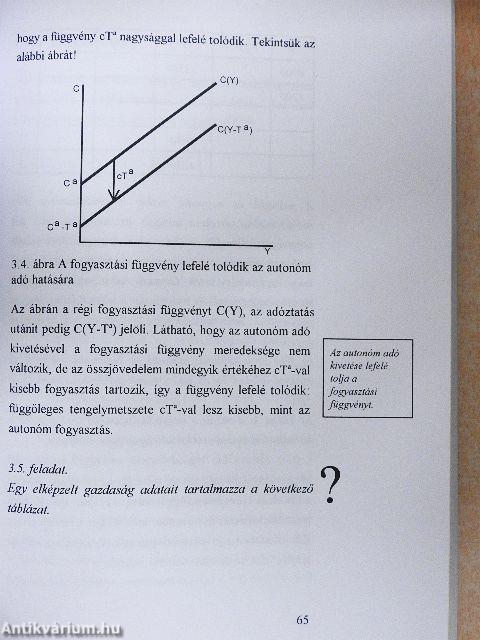 Bevezetés a makroökonómiába