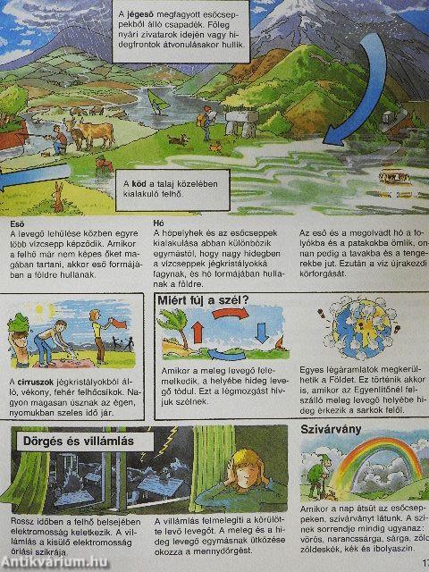 Enciklopédia gyermekeknek