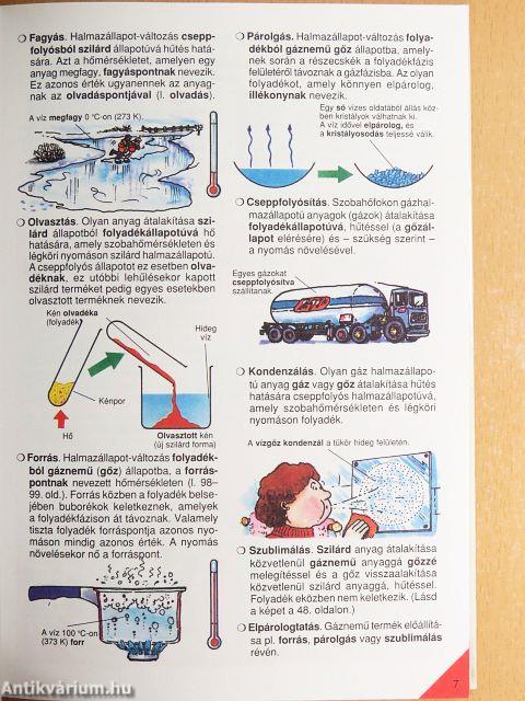 Park-Usborne Kémia enciklopédia