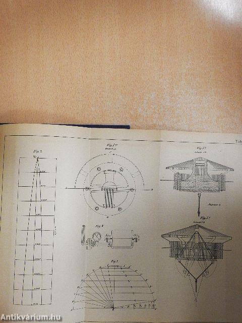 Handbuch der Luftschiffahrt I-II.