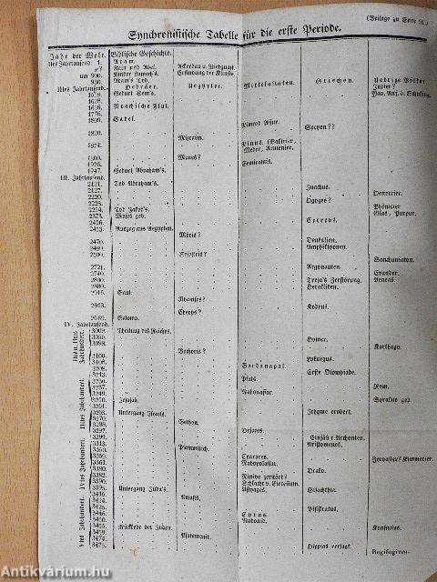 Allgemeine Geschichte I-II. (gótbetűs)