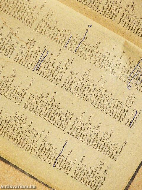 Nők Lapja Évkönyv 1989