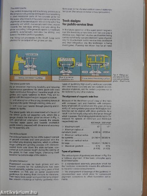 Transrapid MagLev System
