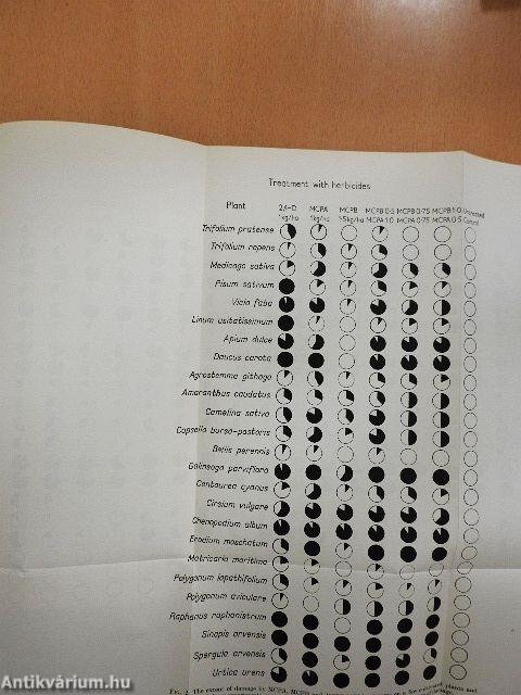 The Physiology and Biochemistry of Herbicides