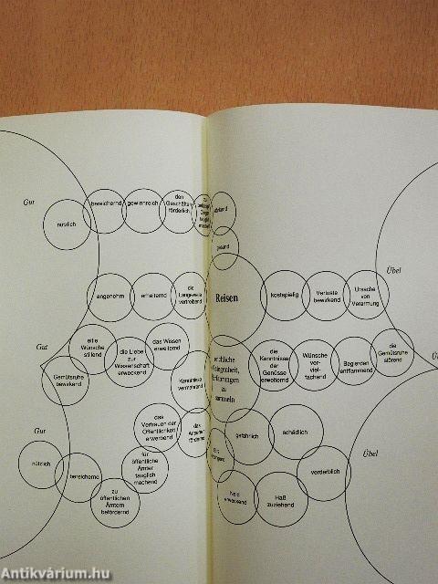 Beibuch zur Schopenhauerausgabe