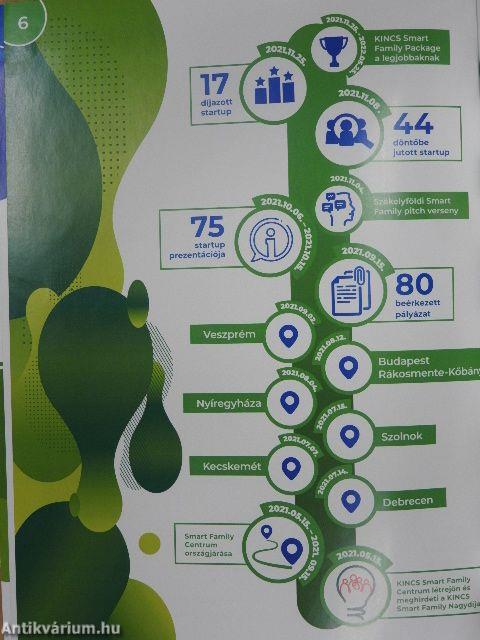 Okos megoldások a családnak 2021