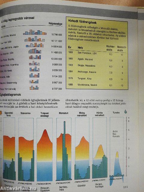 Park-Usborne földrajzi kisenciklopédia