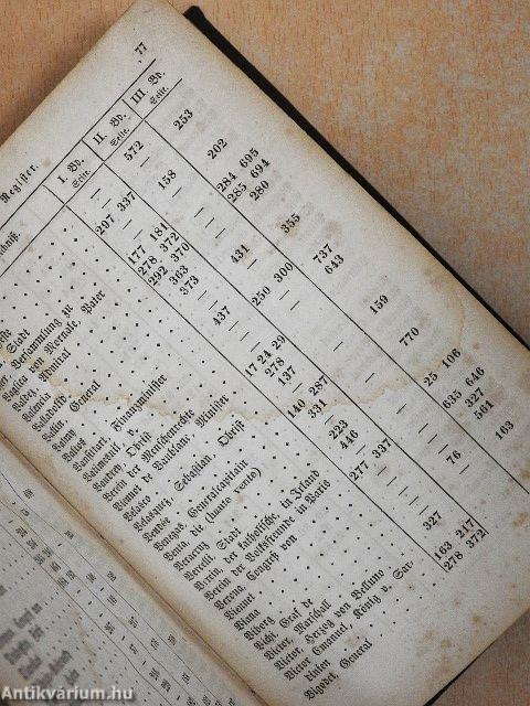 Allgemeine Geschichte vom Anfang der historischen Kenntniß XII. (gótbetűs)