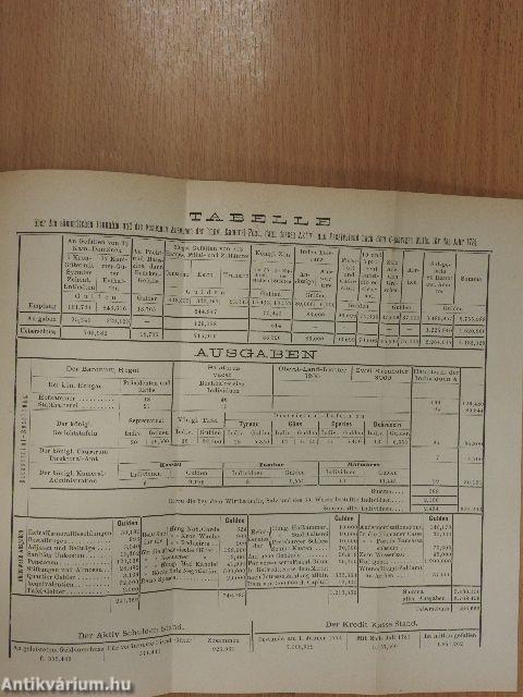 Magyarország története II. József korában I.