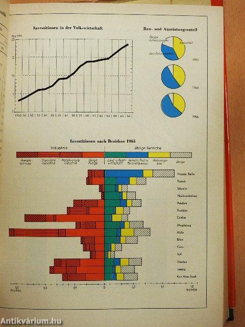 Statistisches Jahrbuch der Deutschen Demokratischen Republik 1967