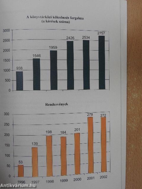 Minőségmenedzsment a könyvtárban