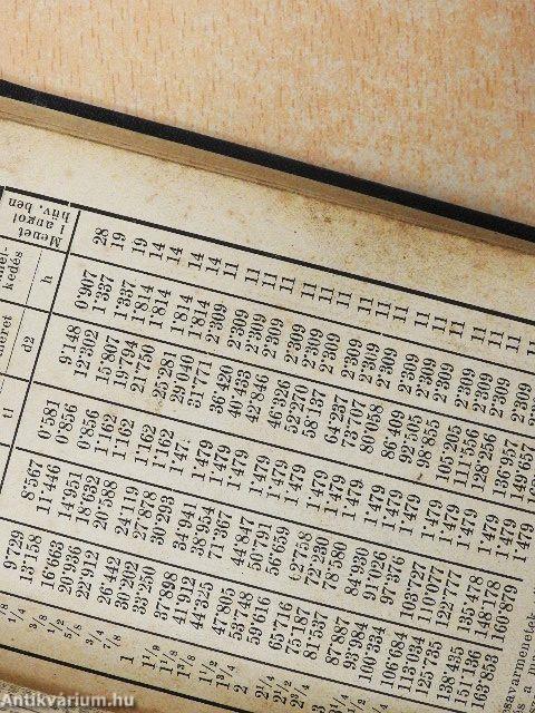 Kézikönyv esztergályosok és marósok részére