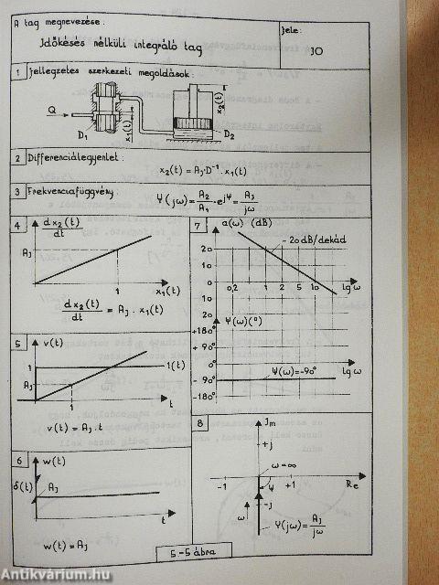 Automatizálás alapjai I.