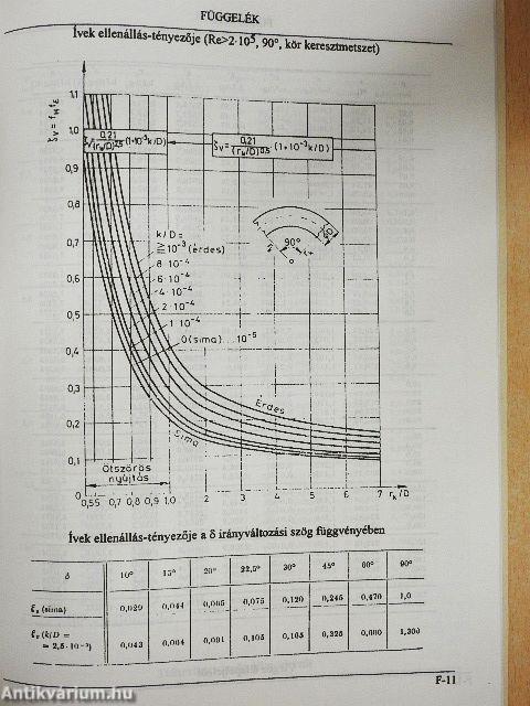 Hő- és áramlástechnikai feladatok
