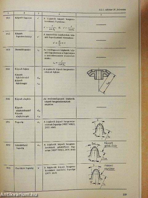 Géprajz, gépelemek III.