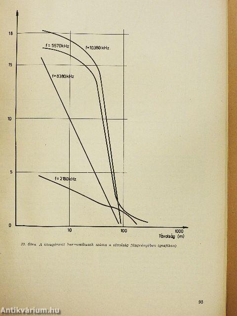 R-130 rádió adó-vevő készülék műszaki leírása és kezelési utasítása/R-130 rádiókészülék rajzalbum