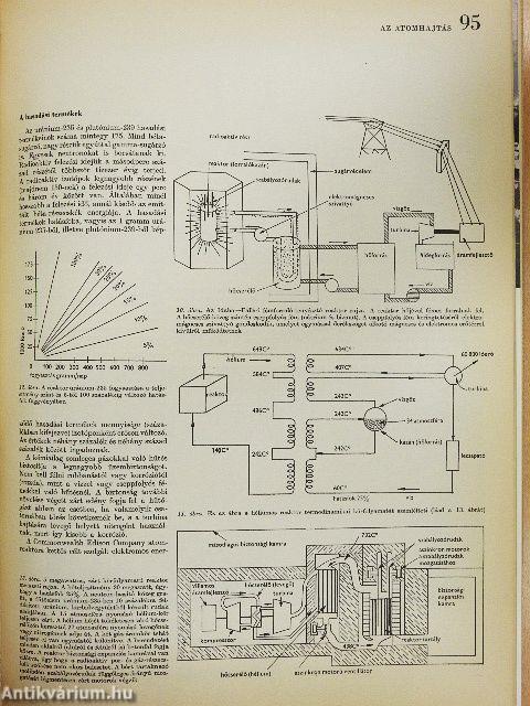 Az atomkor enciklopédiája 1-2.