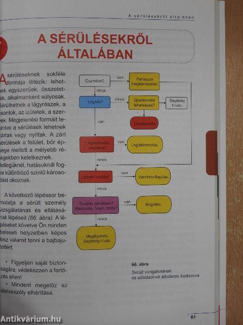 Elsősegélynyújtás mindenkinek
