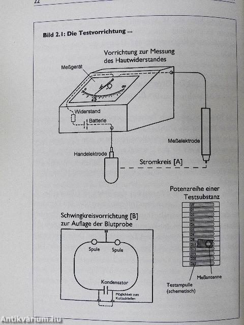 Der Elektromagnetische Bluttest