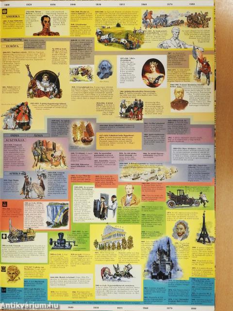 Párhuzamos világtörténet diákoknak