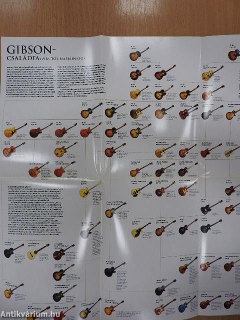 Gitárok nagykönyve