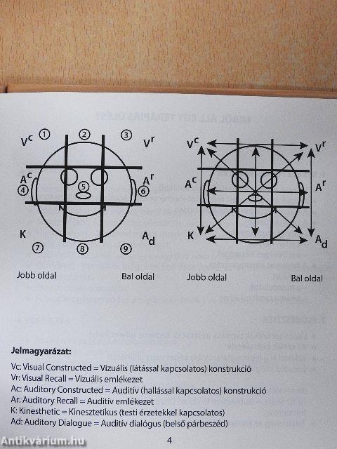 Szemmozgás-terápia - CD-vel