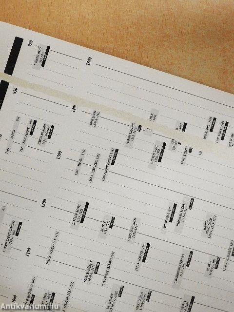 A középkor története (476-1456)