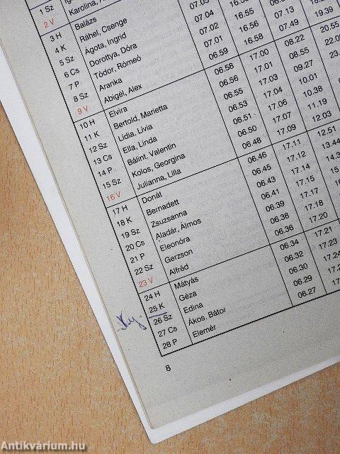 Kincses Kalendárium 1997