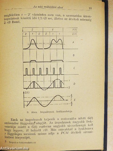 Impulzuskód-moduláció