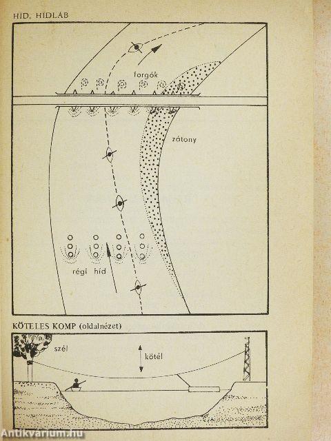 Magyarország vízitúra útvonalai
