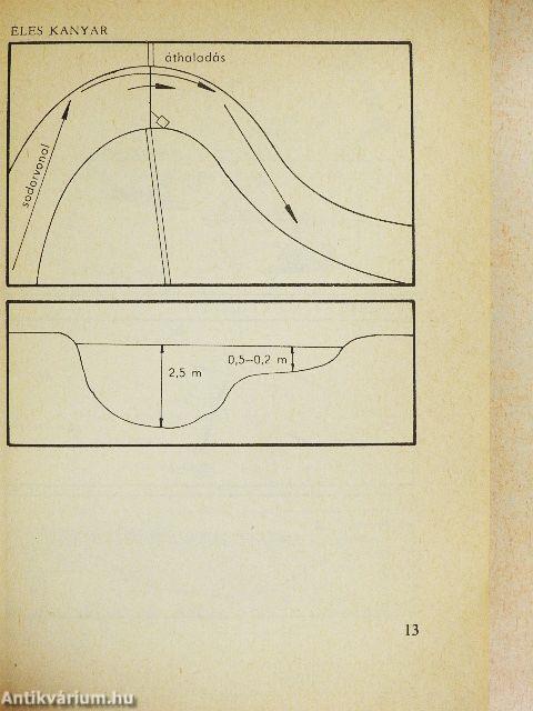 Magyarország vízitúra útvonalai