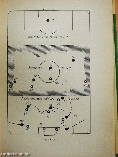 Az Angol Labdarúgó Szövetség oktatási-edzési útmutatója