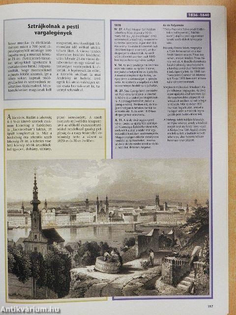 Budapest krónikája