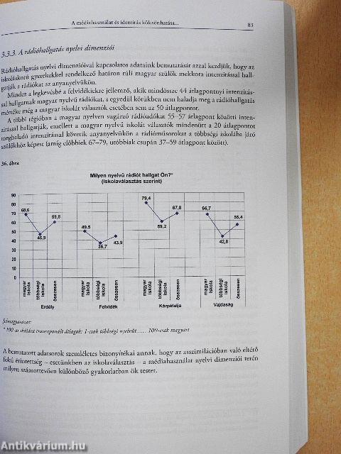 Média és identitás 4.