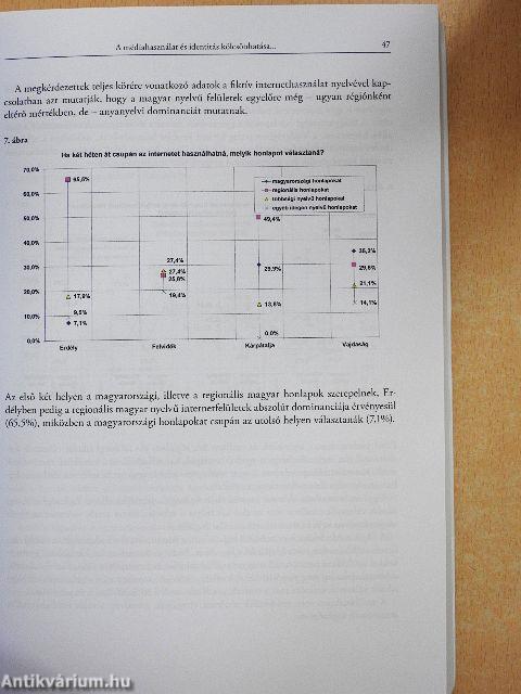 Média és identitás 4.