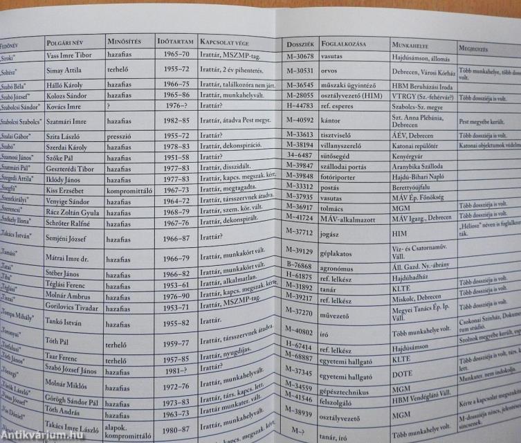 A politikai rendőrség Hajdú-Biharban 1957-1989 II. (dedikált példány)