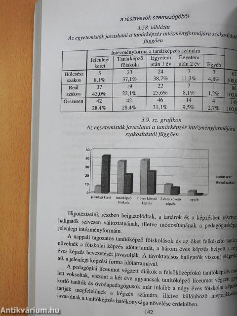 Metszet  (dedikált példány)