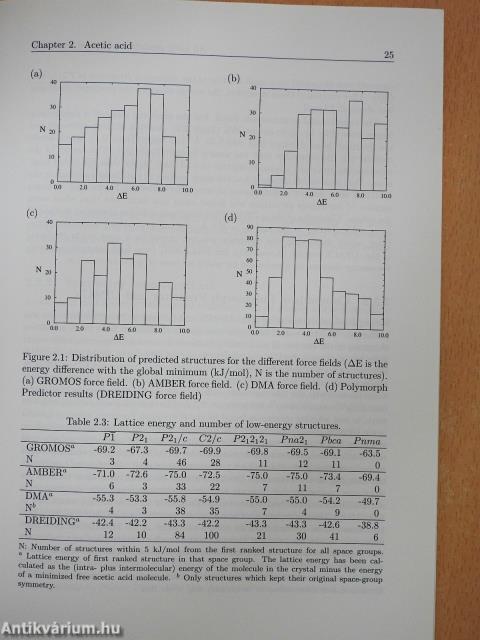 Ab Initio Prediction of Crystal Structures (aláírt példány)
