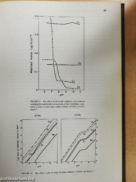 Trace Elements in Soils and Plants
