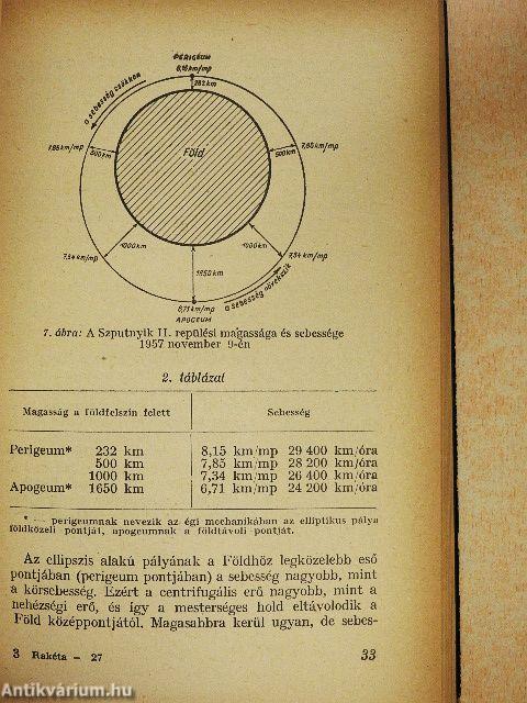 Rakéta-szputnyik-űrhajó