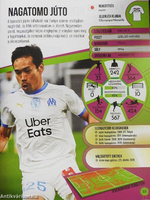 Futball-legendák 2022