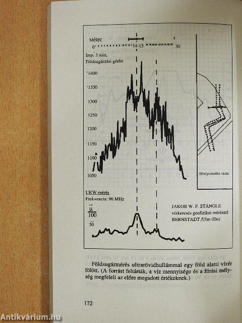 Földsugárzás és egészség