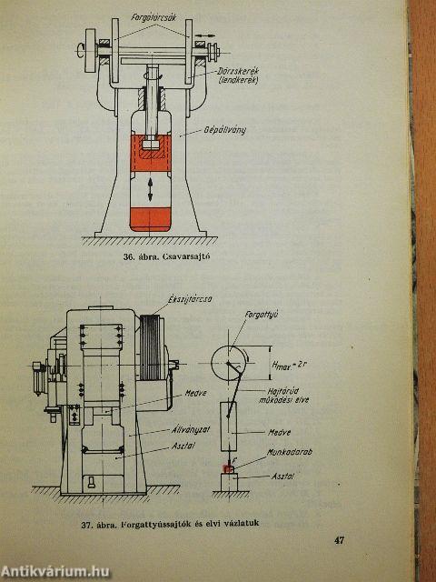 Fémipari anyag- és gyártásismeret II.