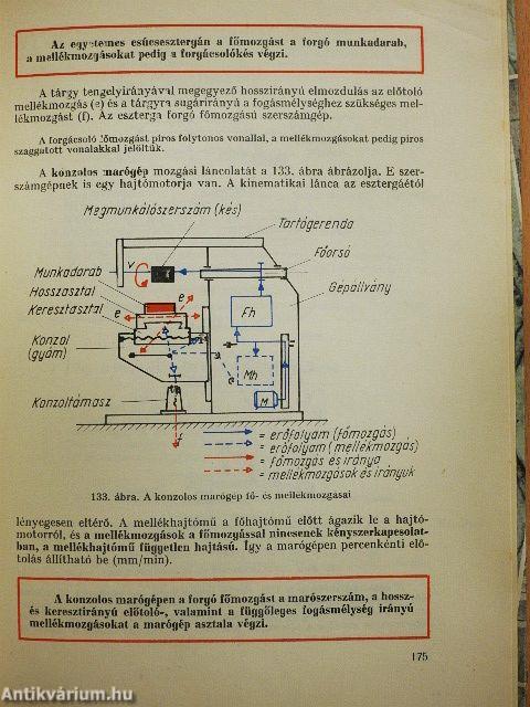 Fémipari anyag- és gyártásismeret II.