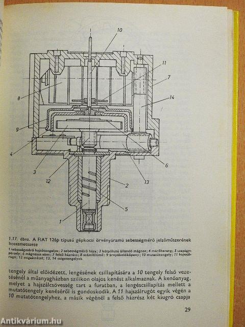 Mérőműszerek az autóban