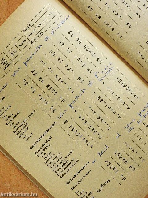 Takarmányozási táblázatok