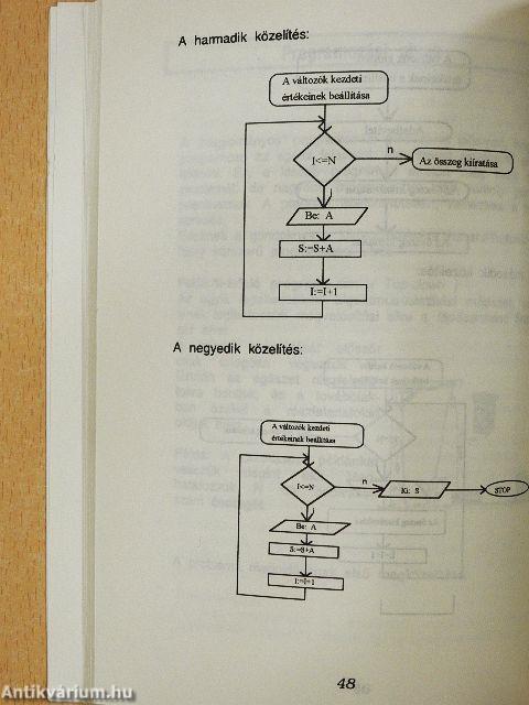 Számítástechnika középiskolásoknak
