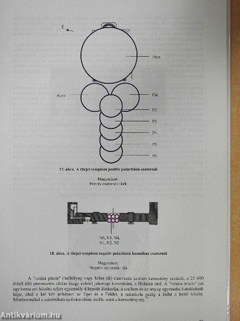 Szakrális terek radiesztéziai felmérése I-II.