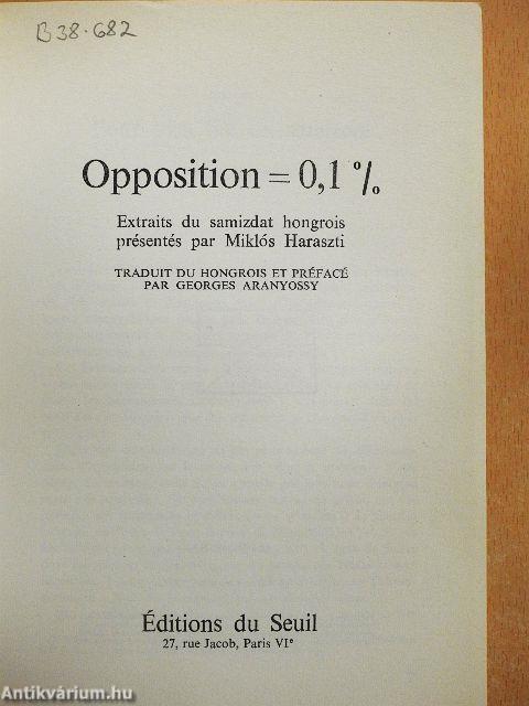 Opposition=0,1%